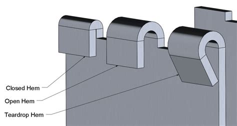 sheet metal relief|sheet metal bending design guidelines.